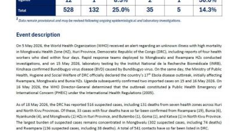 EBOLA BUNDIBUGYO VIRUS DISEASE OUTBREAK Democratic Republic of the Congo | Uganda Weekly External Situation Report 01, Data as of 18 May 2026